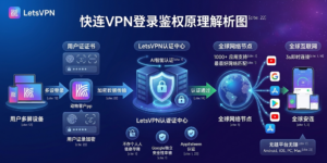 快连VPN无法登录