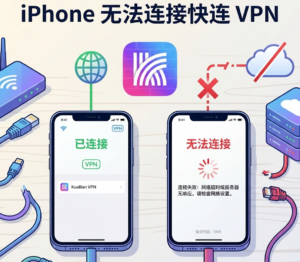 iPhone 无法连接快连 VPN