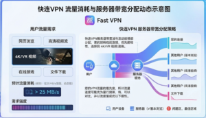 快连VPN无限流量
