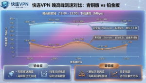 快连VPN是否有限制