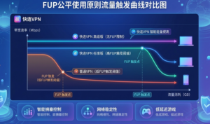 快连VPN无限流量