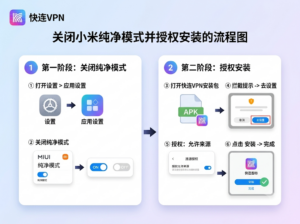 小米快连VPN