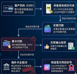 快连VPN半价年卡